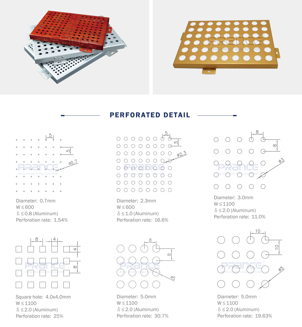 Custom Perforated Metal Panel