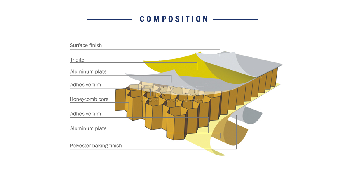 Aluminum Composite Panel Supplier