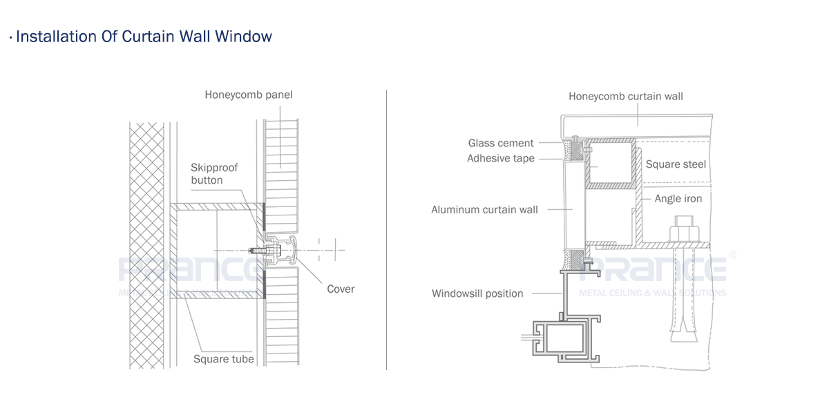 Aluminum Honeycomb Composite Panel